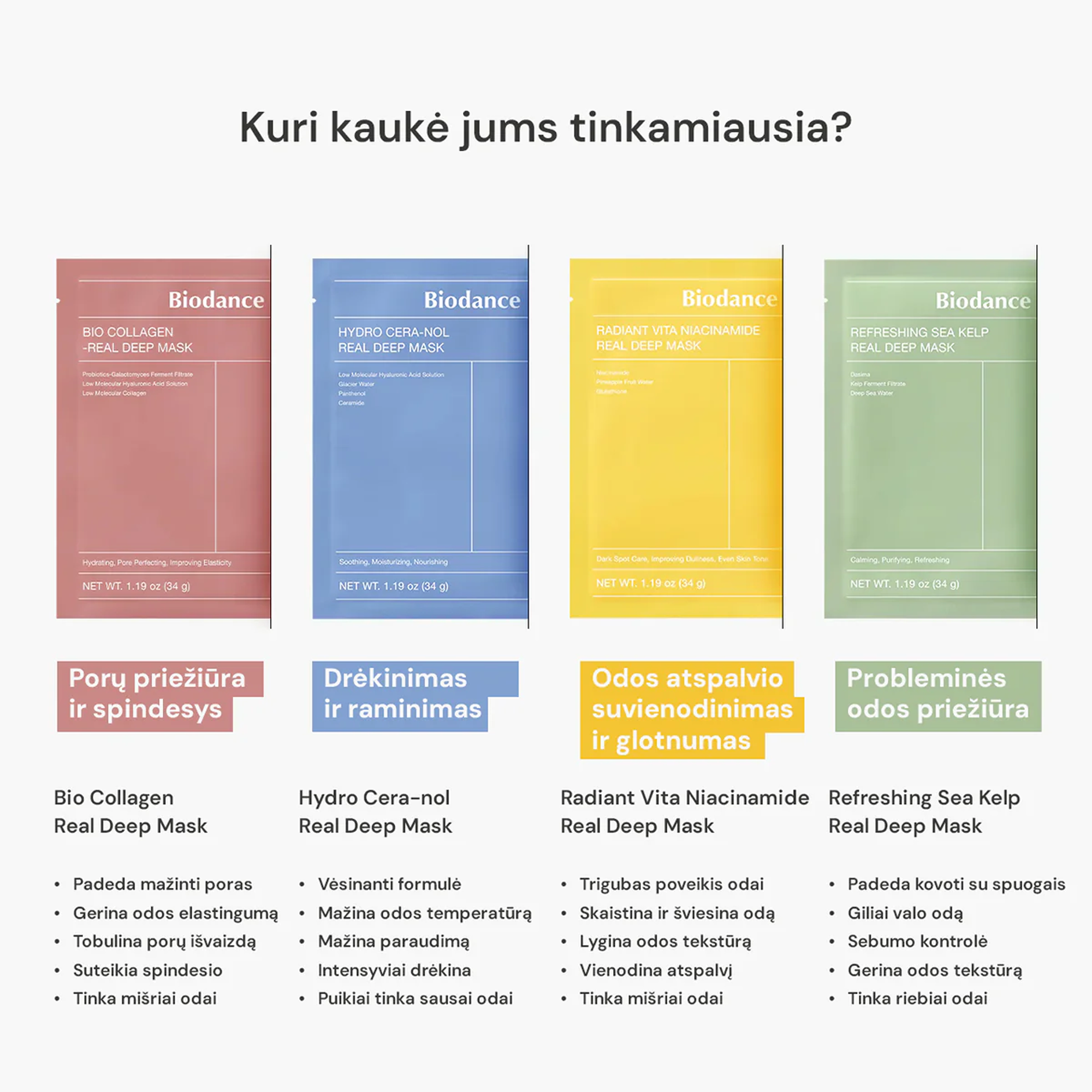 Biodance Vita Niacinamide Real Deep Mask 34g – korėjietiška niacinamido kaukė odos švytėjimui | Hada